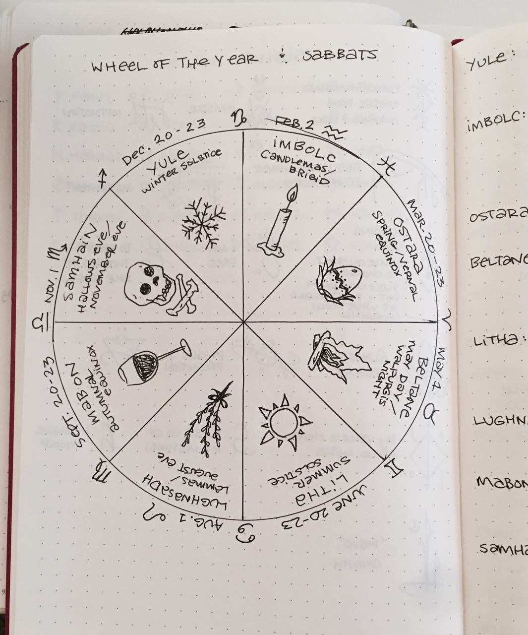 solstice equinox and sabbats solstice equinox and sabbats