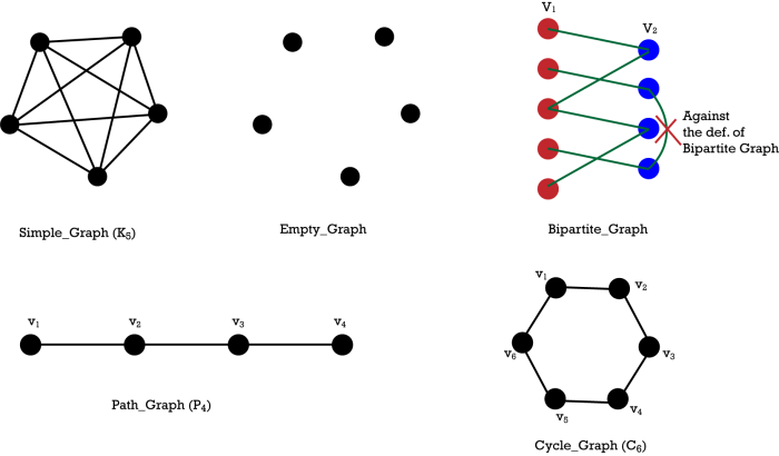 Shafekul Abid — Families of Graphs | Graph Theory | Discrete...