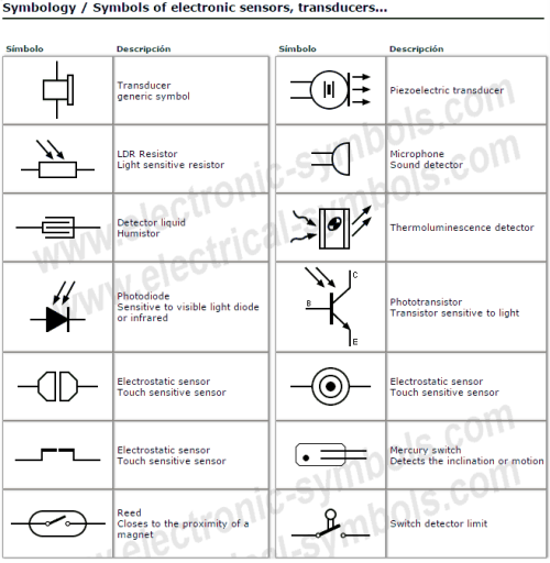 Todo Sobre La Simbologia Electrica Basic Electronic Symbols Of Active ...
