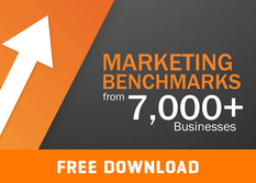 inbound marketing benchmarks