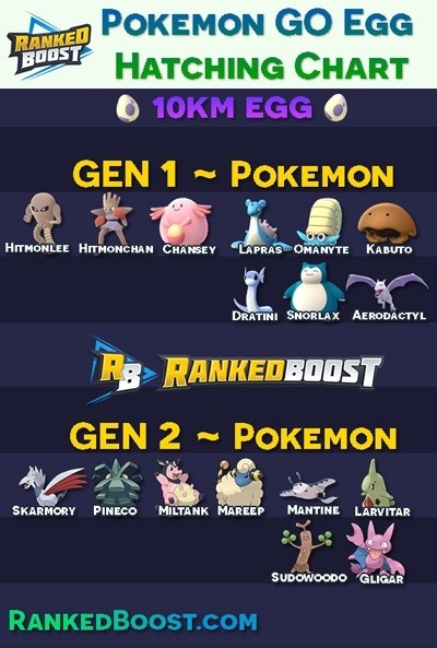 Gen 3 Pokemon Go Egg Chart