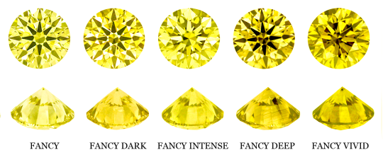 fancy yellow intense diamond