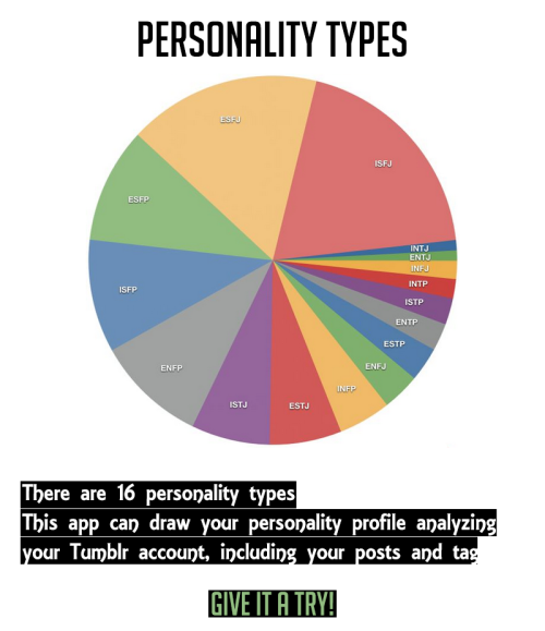 cool stuffThis app tells you your personality by looking at your...