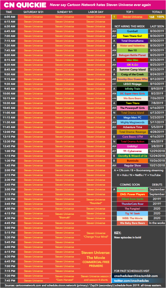 Cartoon Network schedule archive