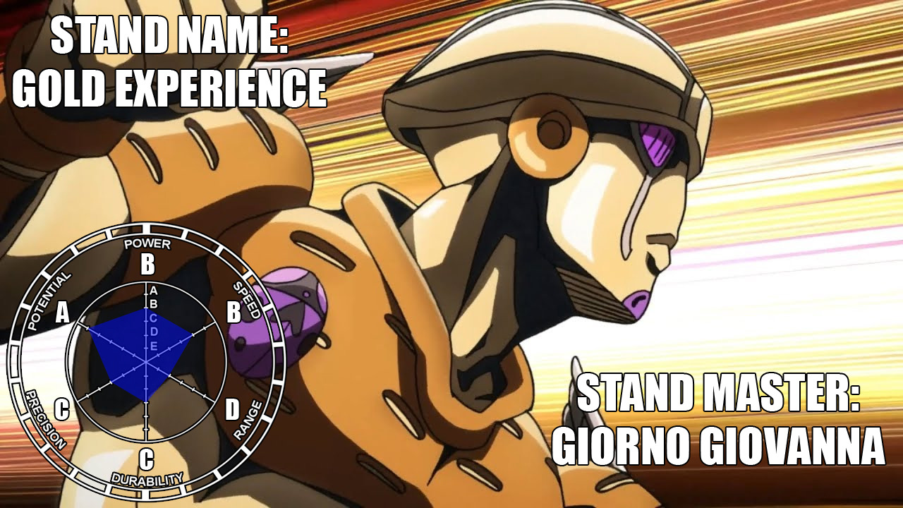 Stand Stats Remastered Gold Experience Remastered Stand Stats