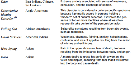 koro culture bound syndrome examples of culture specific syndrome and illnesses in the philippines
