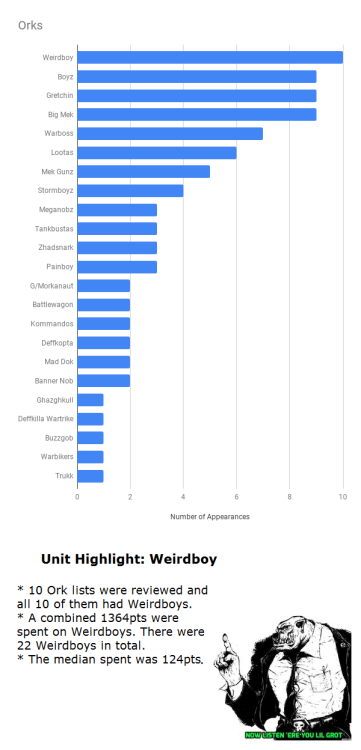 tabletop-ready:These charts identify which units were the most...