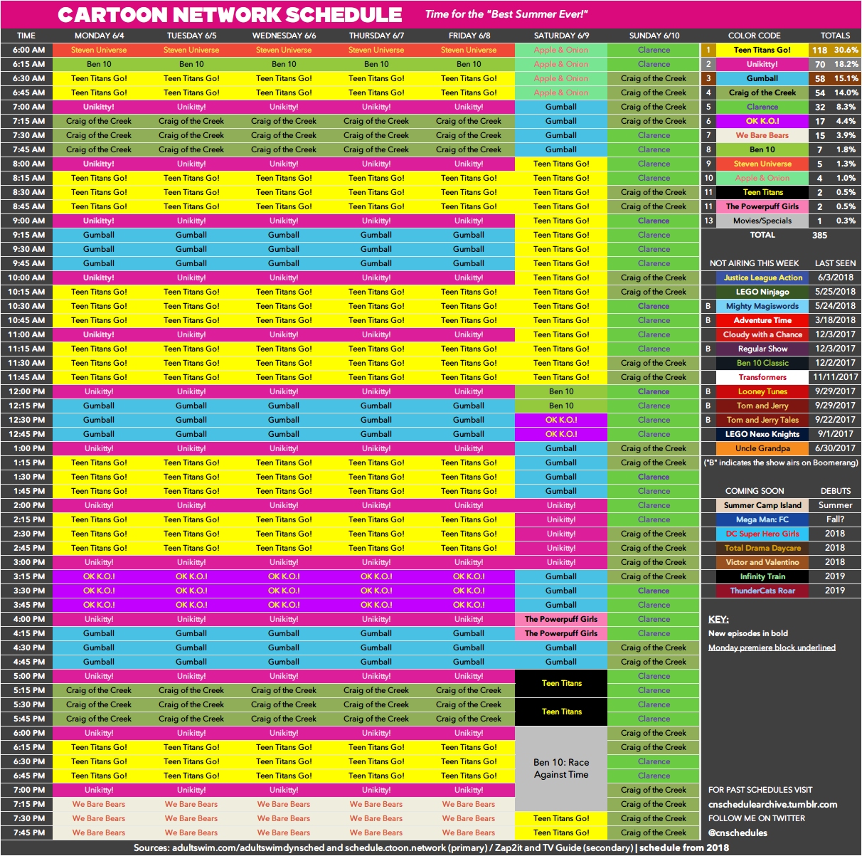 Cartoon Network schedule archive