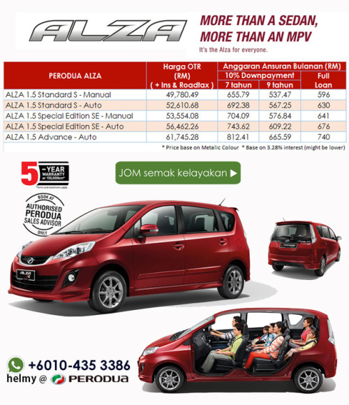 Perodua Alza Fuel Consumption - Surakarta B