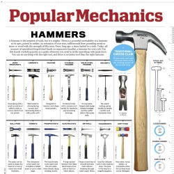 Popular Mechanics: Photo