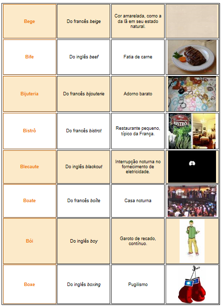 Estrangeirismos da língua inglesa em dicionário brasileiro - Editora Appris