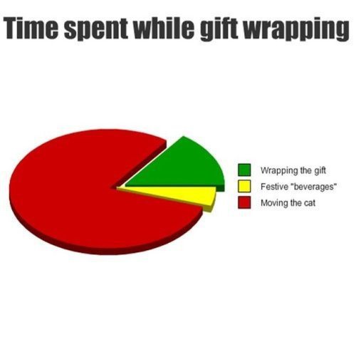 Delivering wrapped gifts