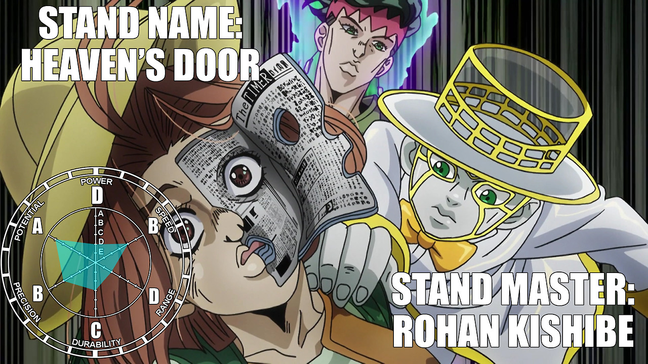 Stand Stats Remastered Heaven S Door Remastered Stand