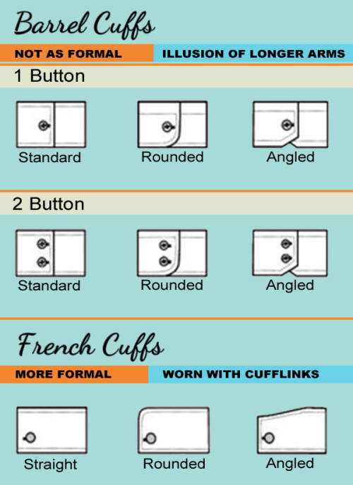 A visual guide to basic Shirt Cuffs