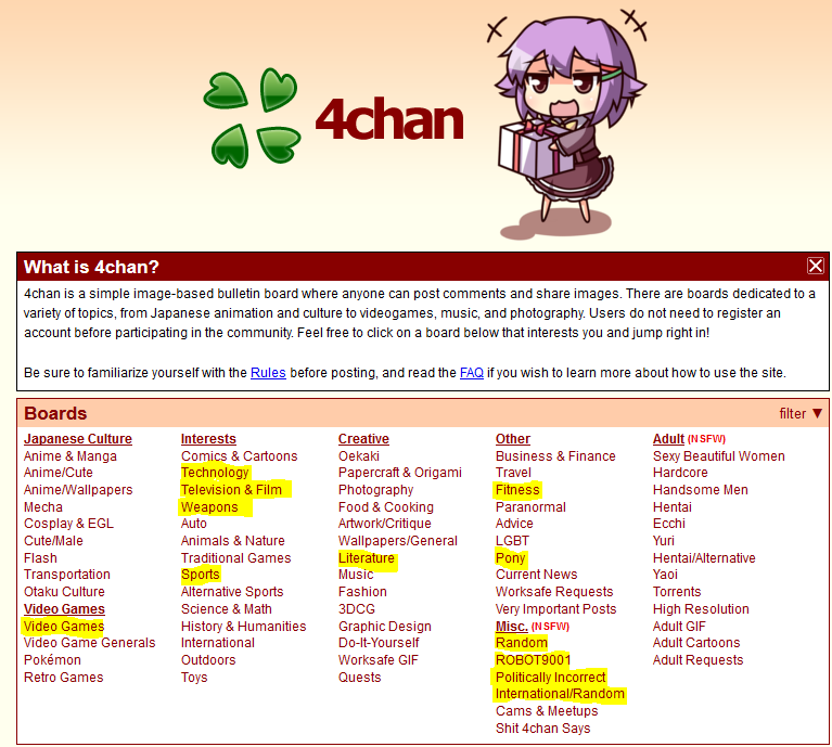 4chan Anime Game