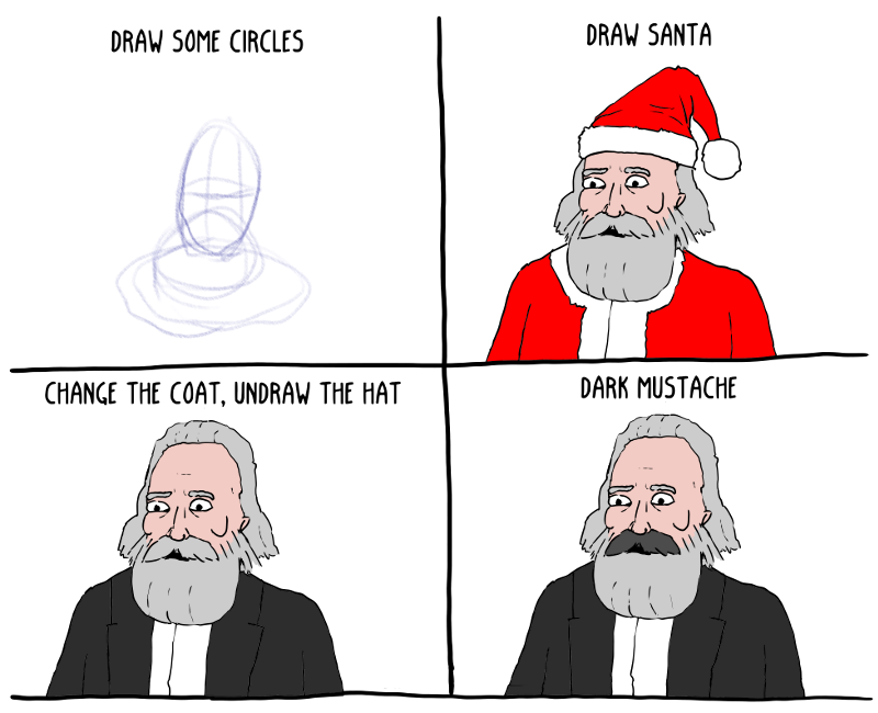 Existential Comics Unofficial Blog: How to Draw Karl Marx in Four Easy