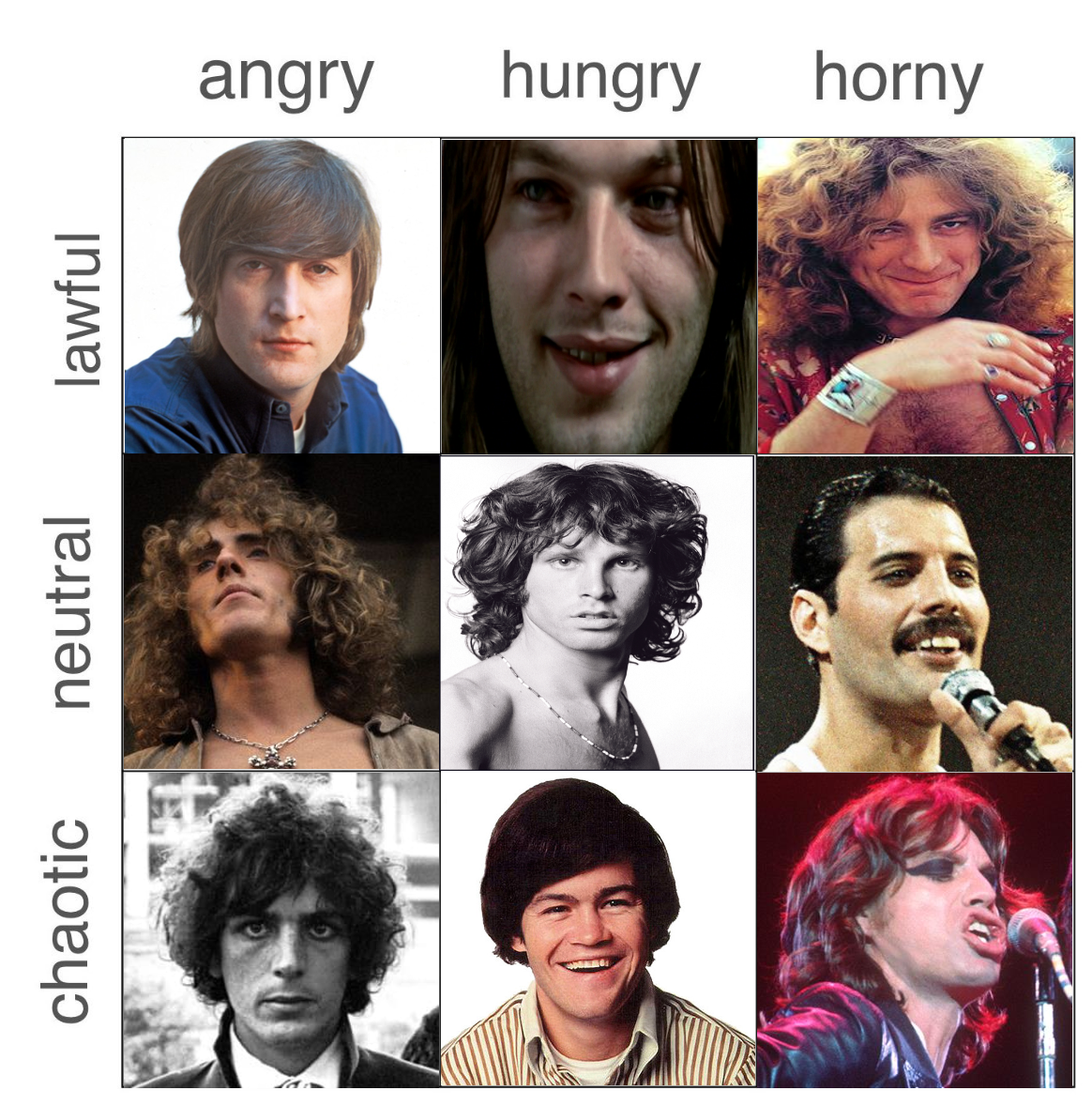 Classic Rock and Other Things — I found a new alignment chart.