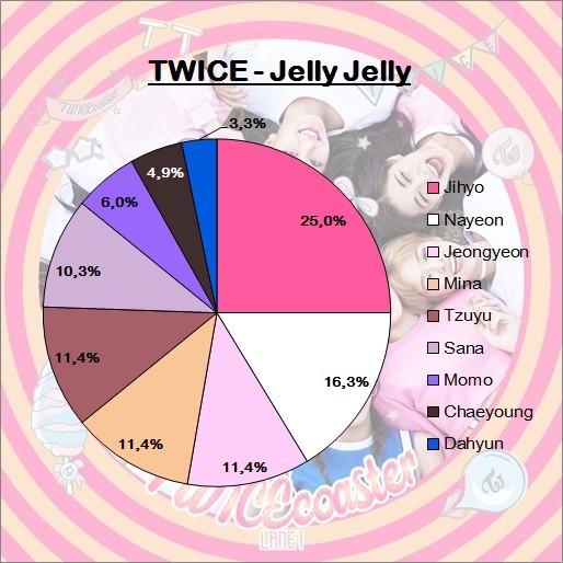 Twice Jelly Jelly Lyrics