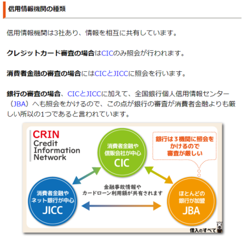 自分の個人信用情報を調べる方法（CIC・JICC・JBA） | 借入のすべて