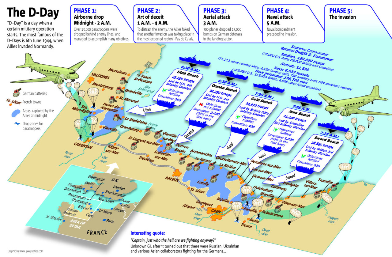 Maps On The Web Map Of D Day It Shows The Timeline Of What