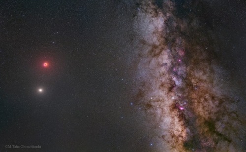 nevver:The Moon, Mars, and the Milky Way