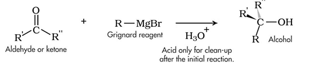 The Grignard Reaction - Center for Academic Program Support