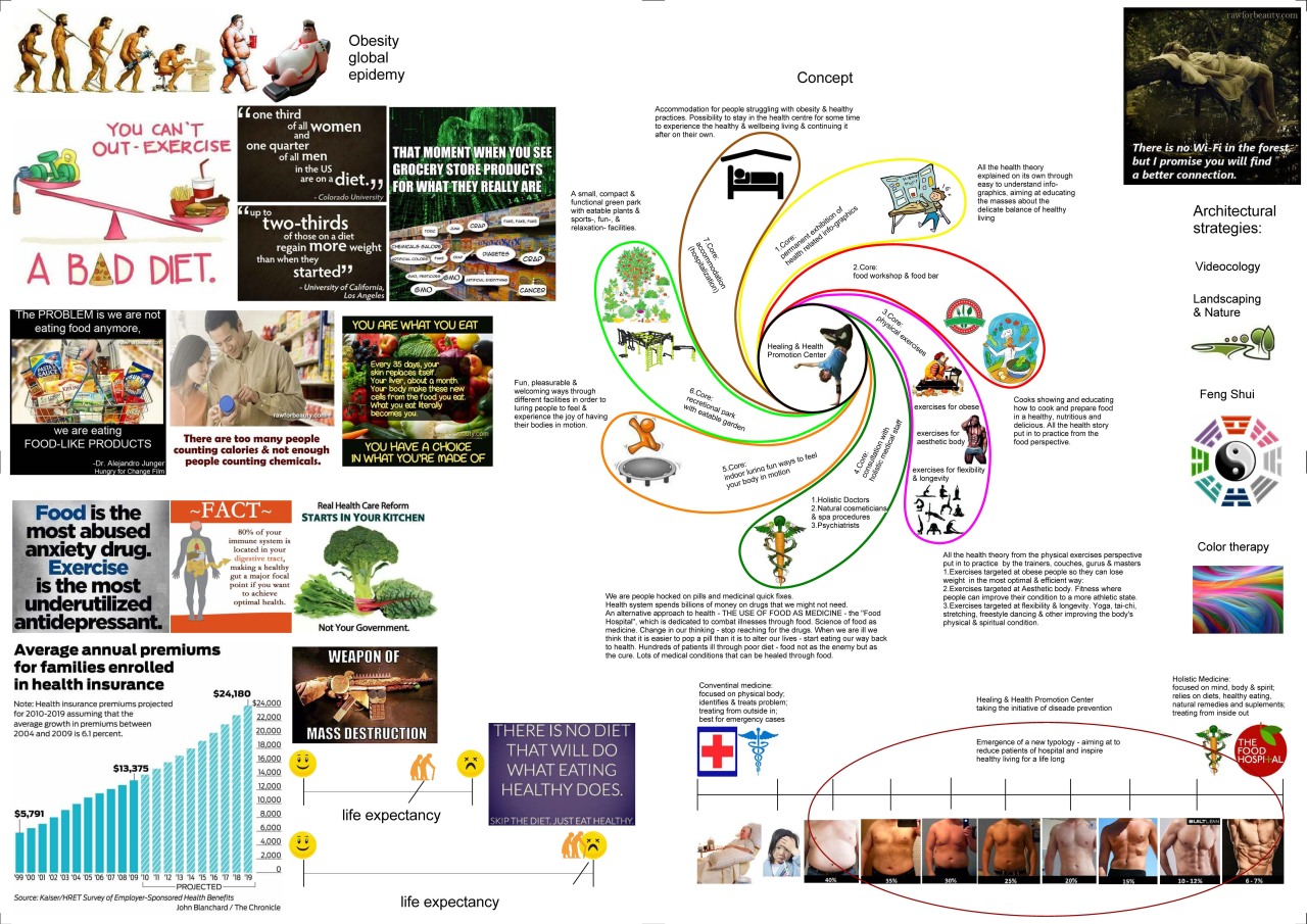 Sustainable Design Methods