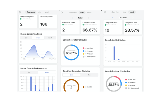 ticktick integrations