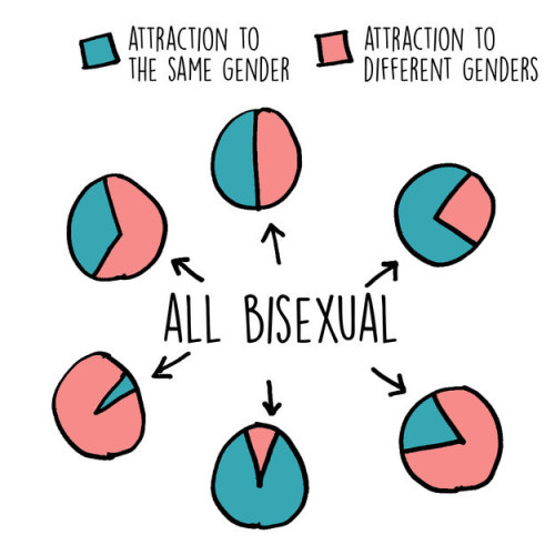 chloetheweirdo:morebadbookcovers:bisexualitydating:No matter...