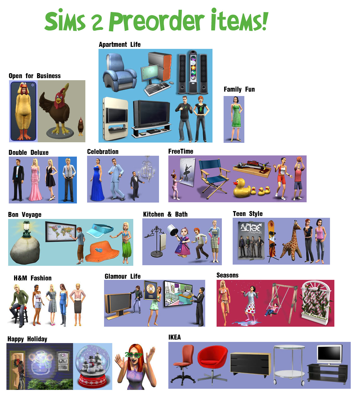 the sims 2 create a sim organize