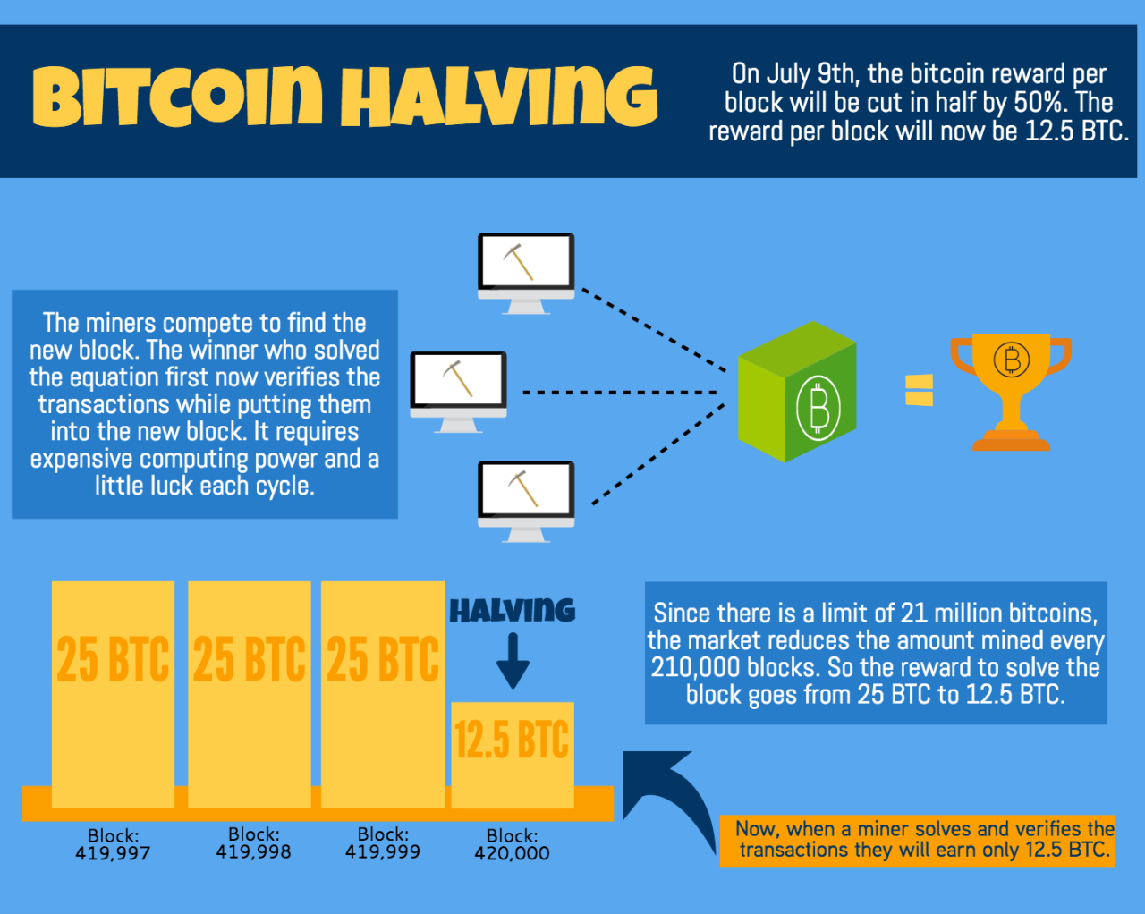 The cat-and-mouse game of cryptocurrency mining