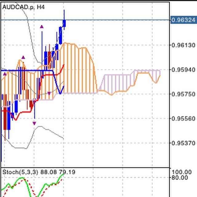 Forex Jobs Sofia