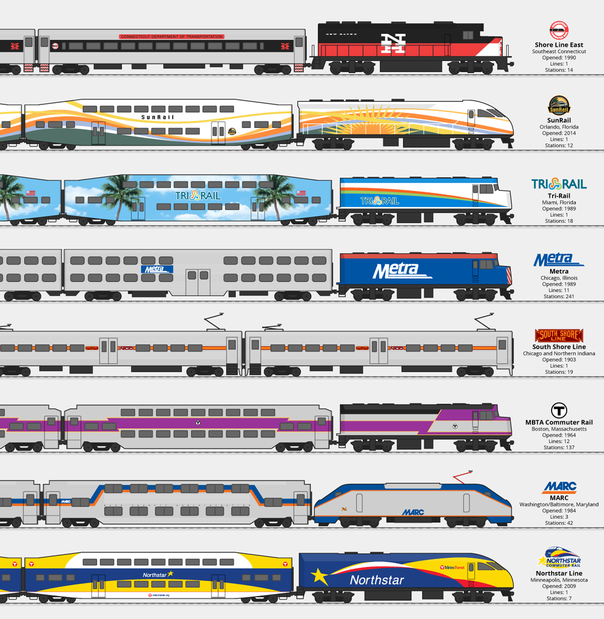 transit-oriented-commuter-rail-of-the-united-states-and-canada