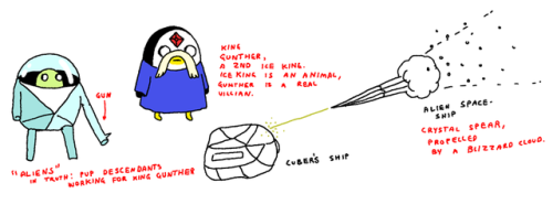 wolfhard:Going to do a bit of an Adventure Time dump! -Sketch...