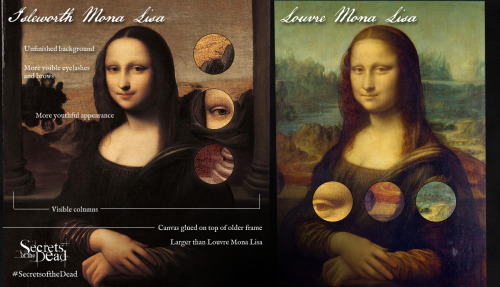 pbstv:Is this new Mona Lisa an ingenious forgery – or an...