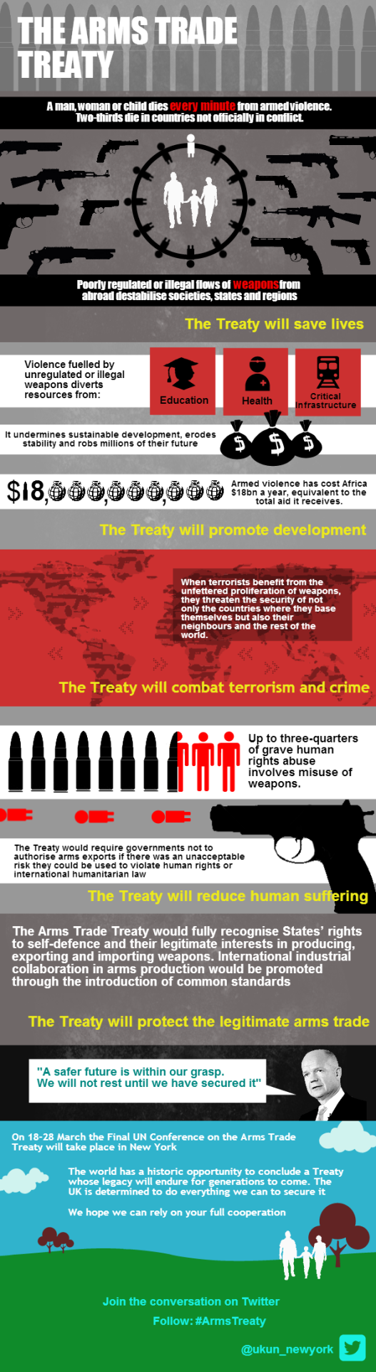 UKinUSA on Tumblr • Infographic: The Arms Trade Treaty On 18-28 March...