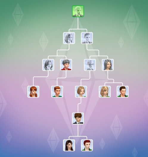 Miss Chevus — The McFarley Legacy Sims 4 Family tree. Twins Chaz...