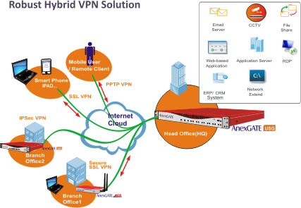 A VPN hooks up the PC of yours, Mac, Tablet or maybe other...