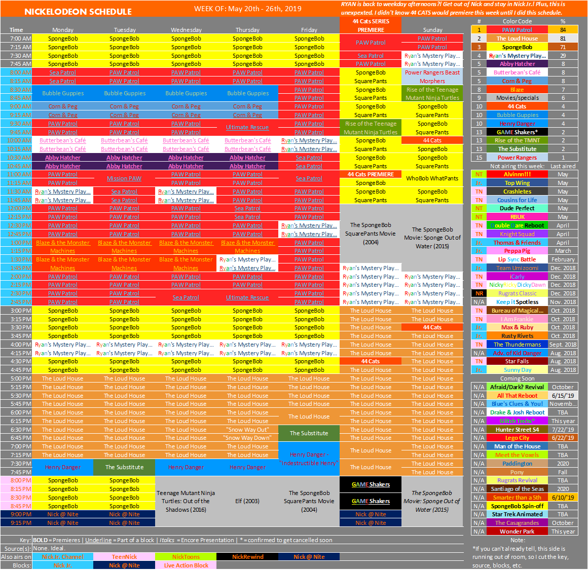 Nickelodeon Schedule Archive II... oh, and MORE!