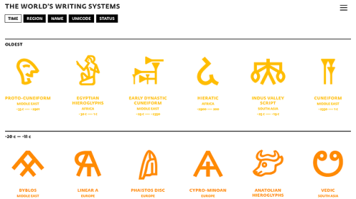 allthingslinguistic:The World’s Writing Systems is a website...