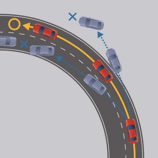 Em 2022, Controle Eletrônico de Estabilidade (ESP ou ESC) passará a ser obrigatório em todos os automóveis e comerciais leves vendidos no Brasil 