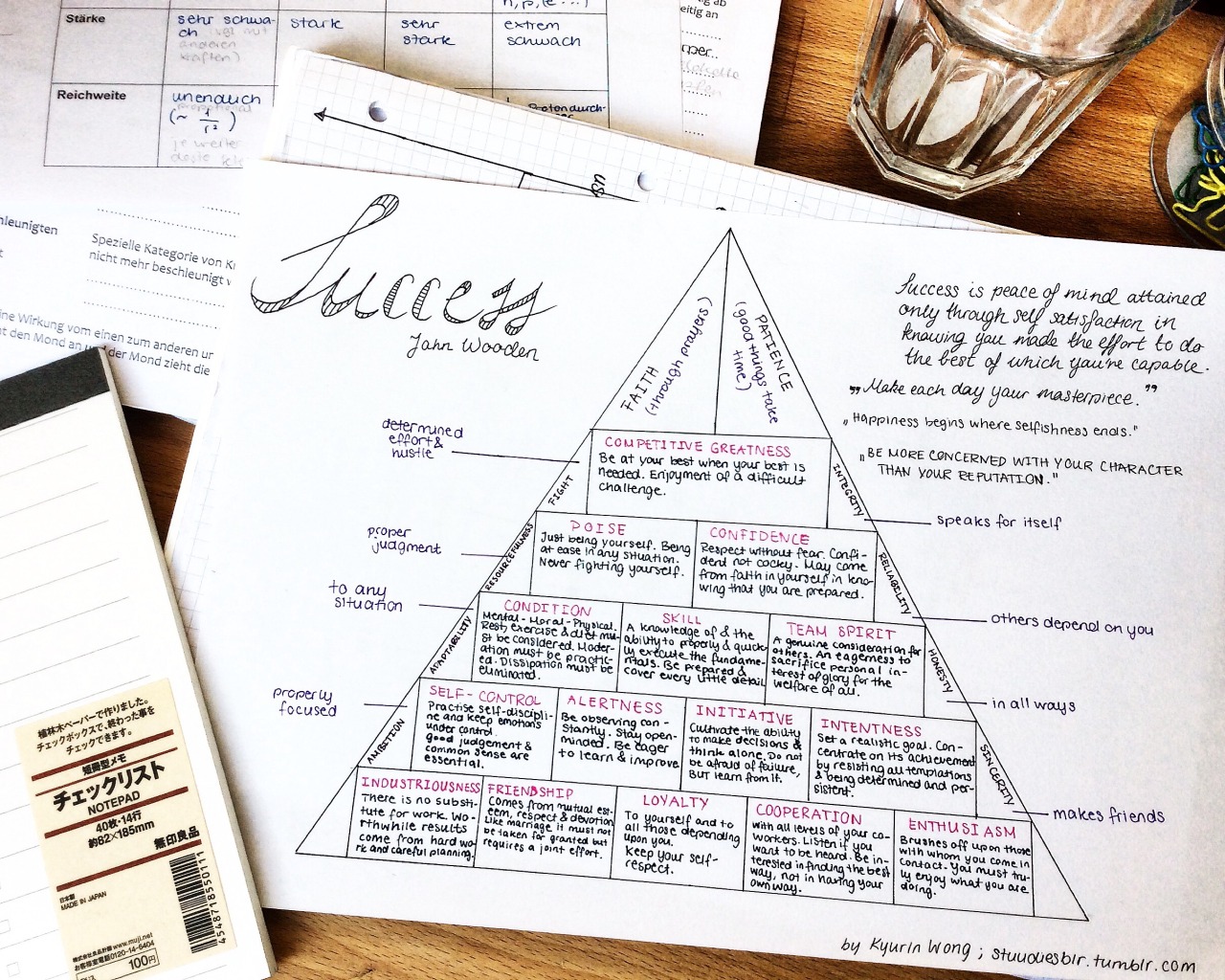 This is a graphic of Superb John Wooden Pyramid of Success Printable It is an image of Superb John Wooden Pyramid of Success Printable