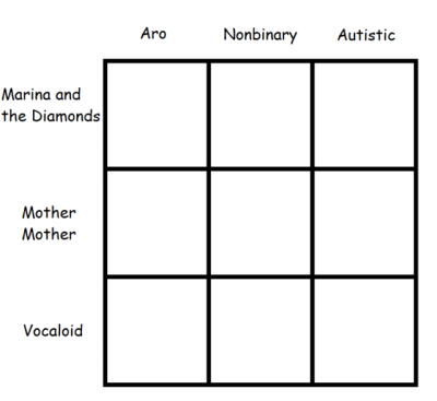 M Chart Autism