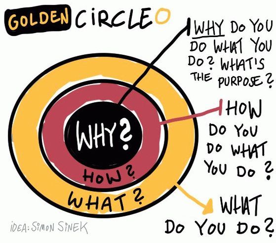 Positive Affirmations — Start with WHY. Simon Sinek/TED Talk TED ...