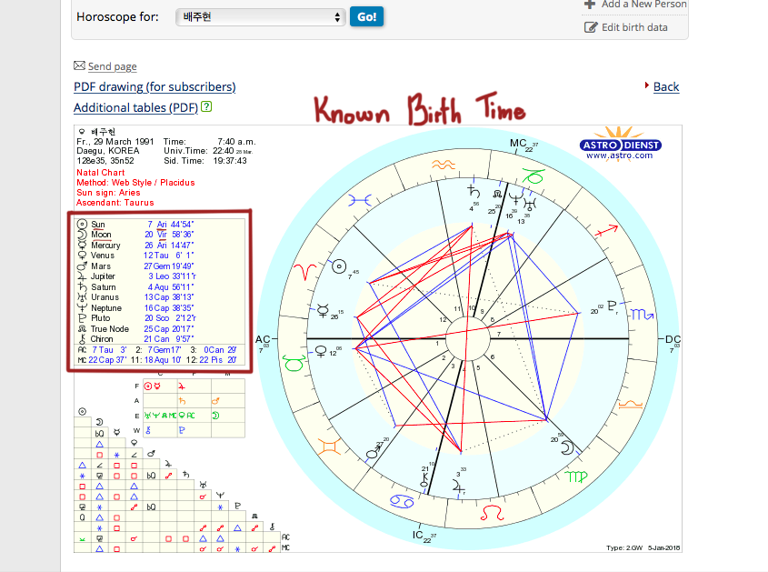 Birth Chart Without Birth Time