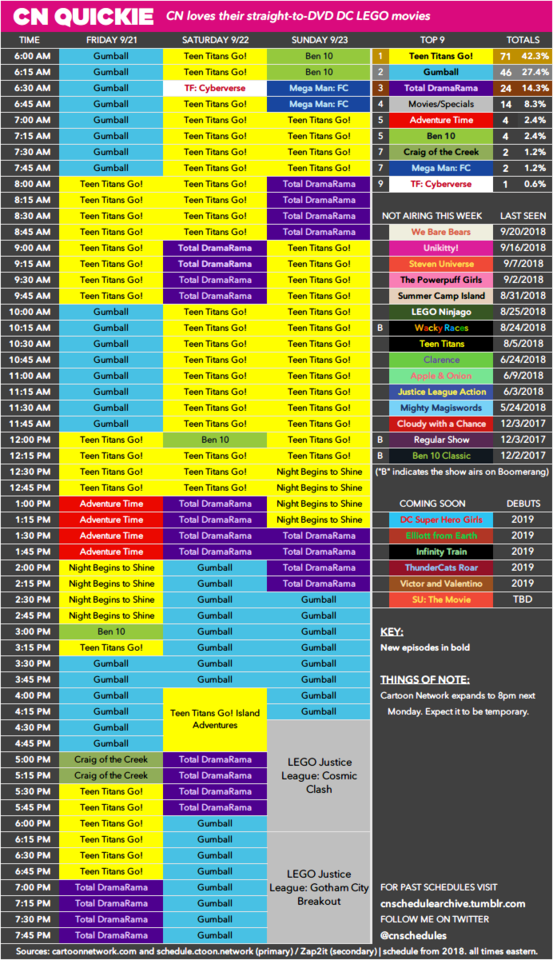 Cartoon Network schedule archive