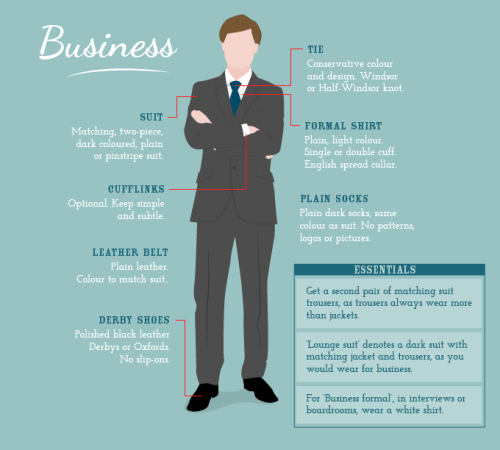 Dress codes decoded Business