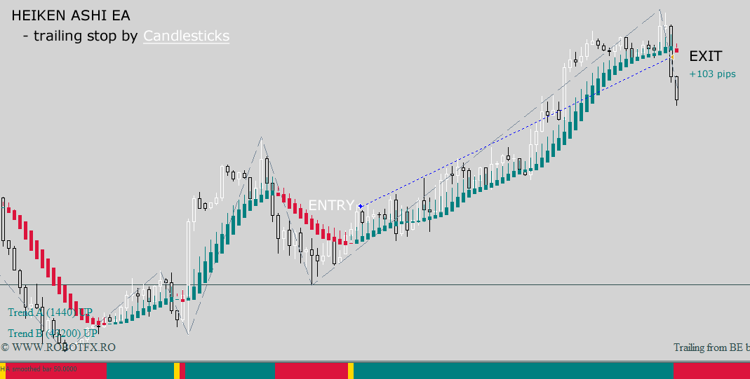 Forex heiken ashi ea