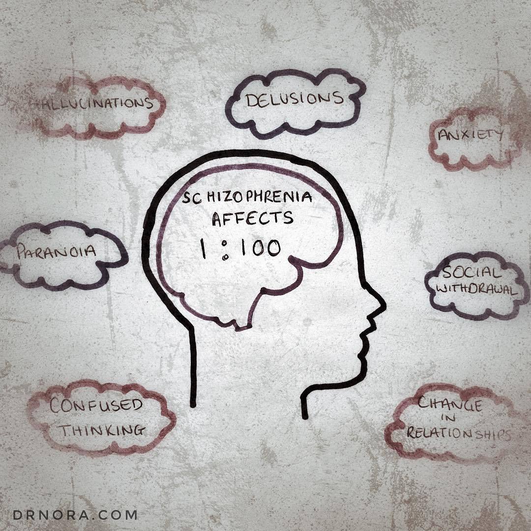 Schizophrenia Awareness Week 🧠Schizophrenia is a medical condition that affects the normal functioning of a person’s brain. Some people do recover and with time some find their symptoms improve, however for many it can be a prolonged illness....
