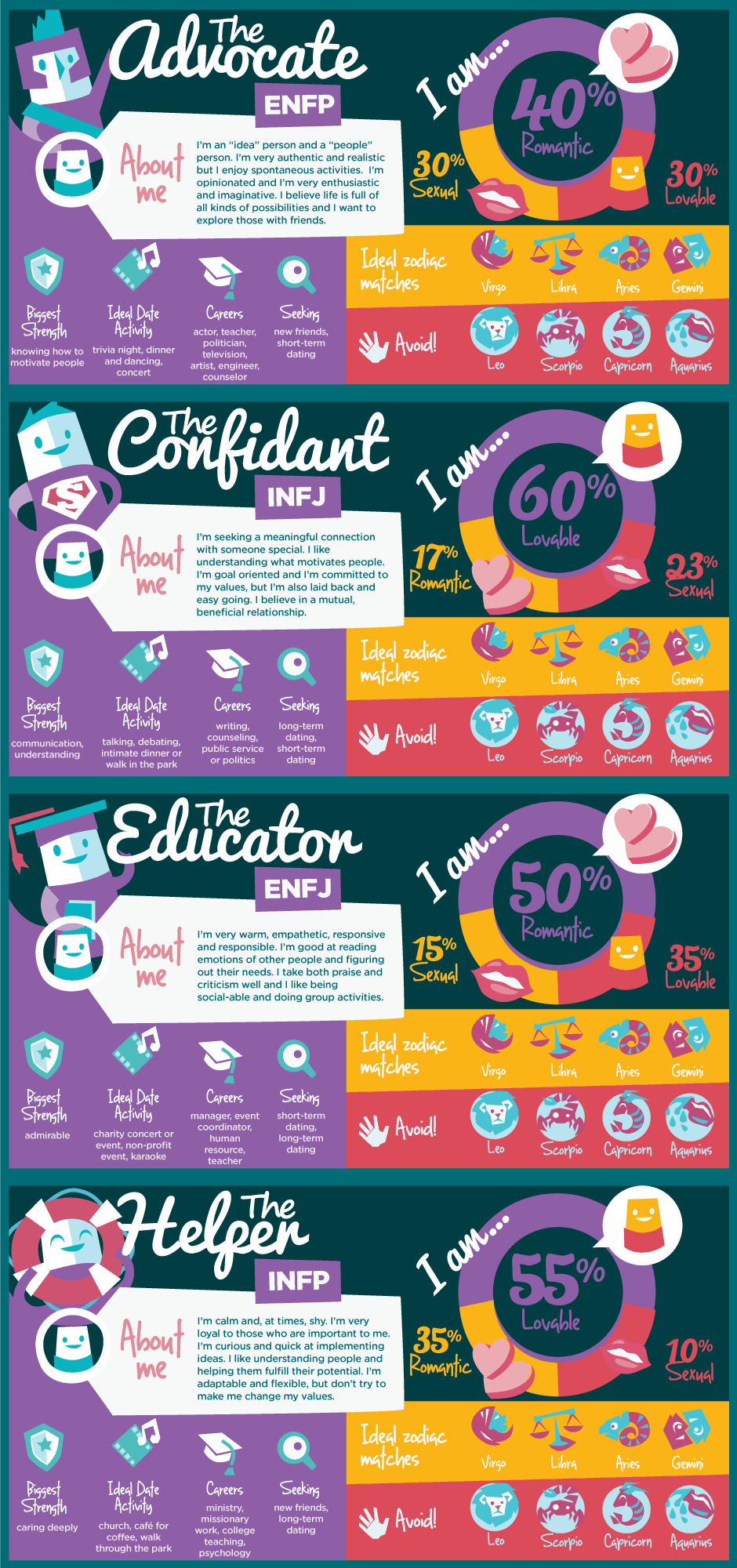 Infp Intp Isfp Istp Relationship Challenges